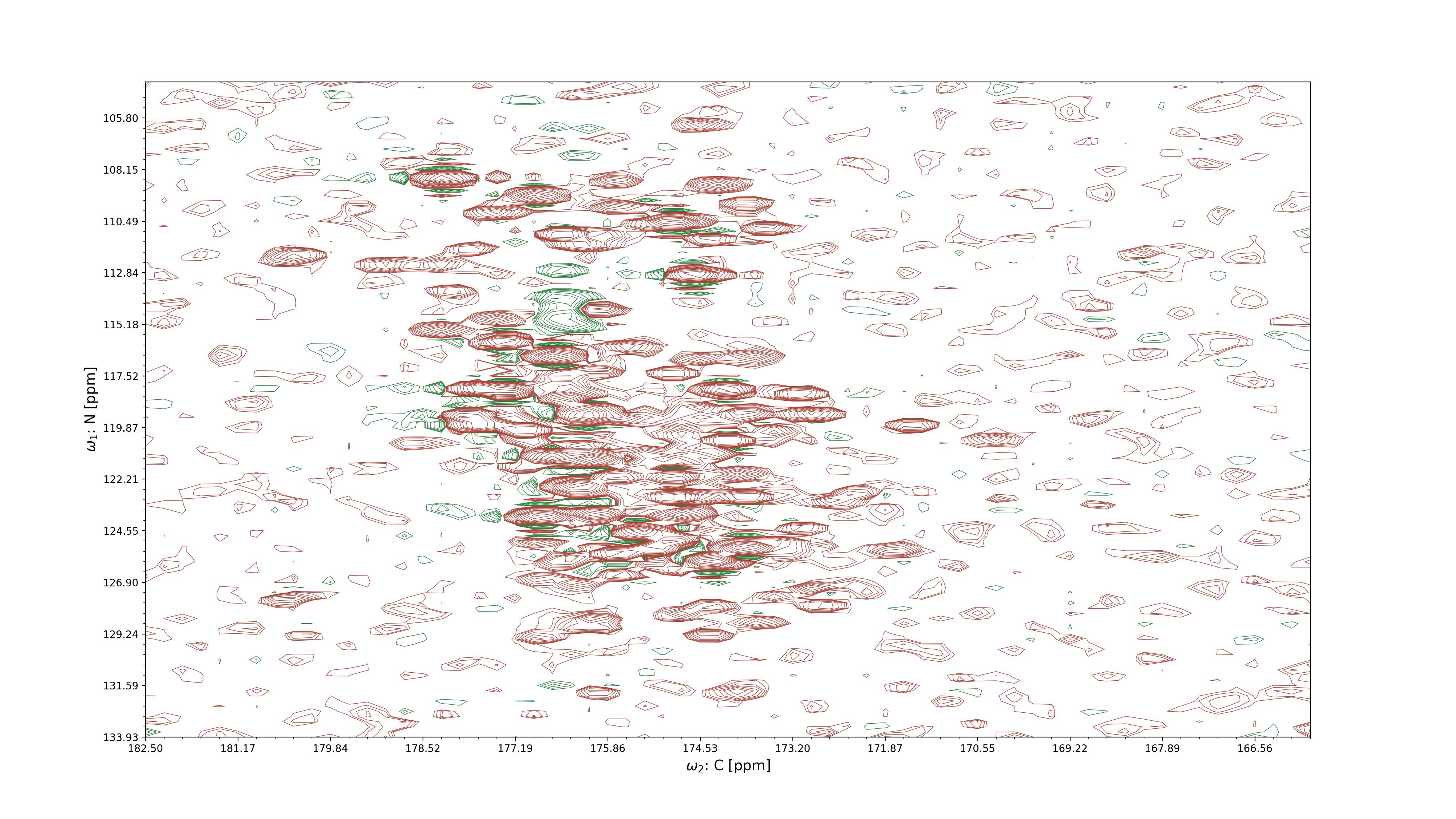 2D projection of an NMR spectrum