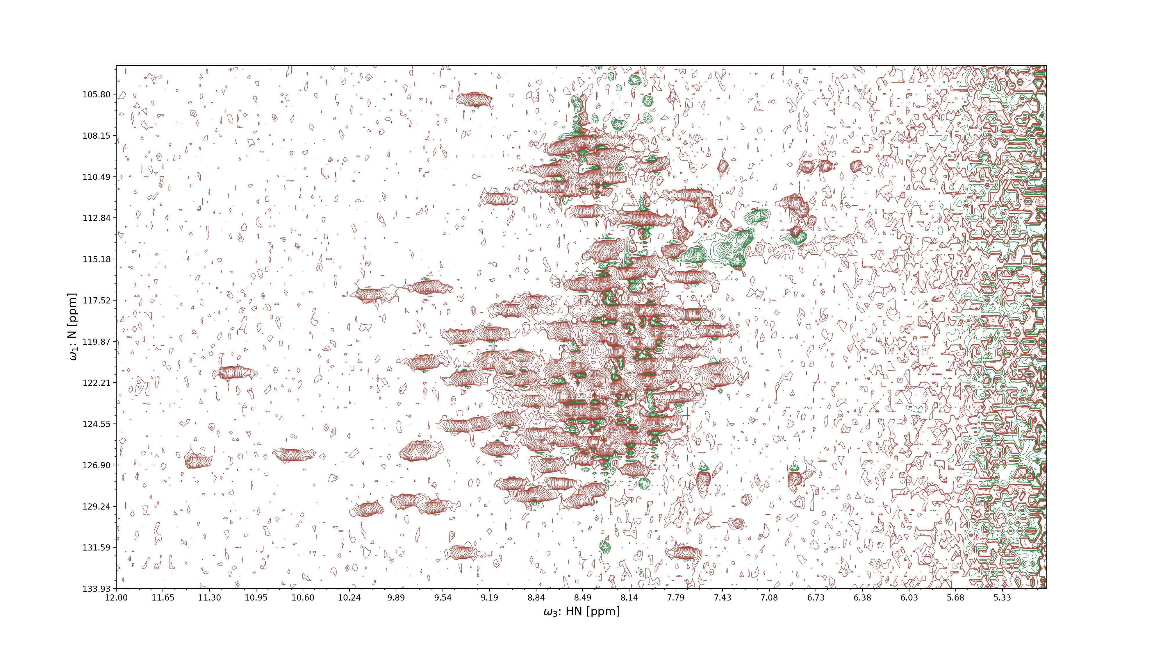 2D projection of an NMR spectrum