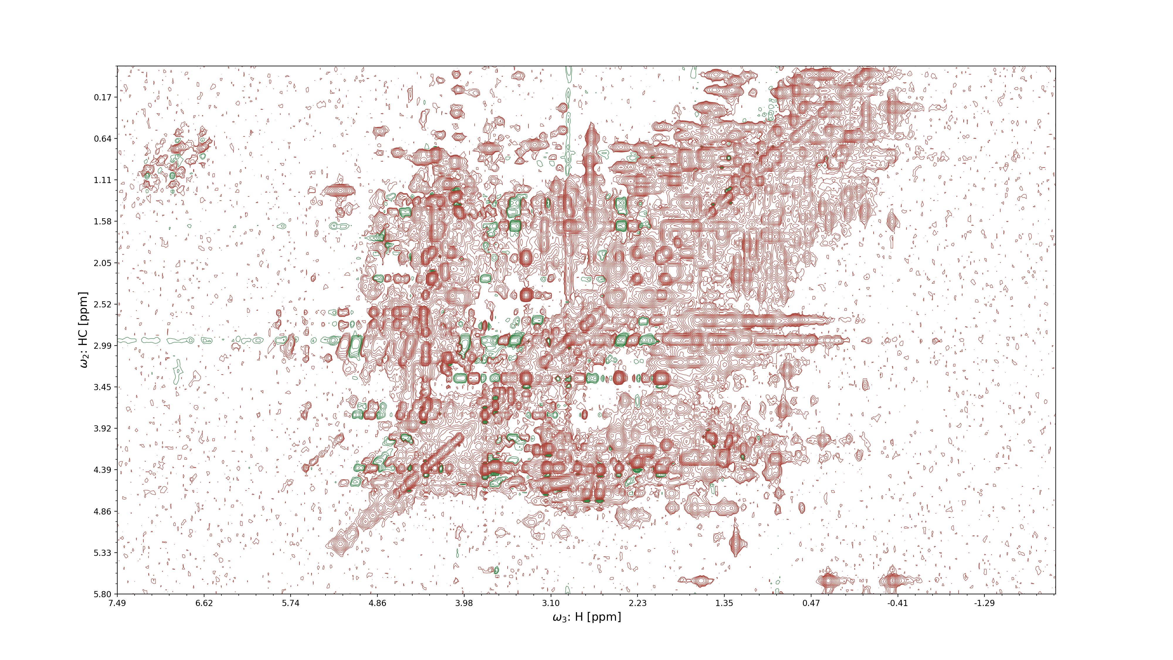 2D projection of an NMR spectrum