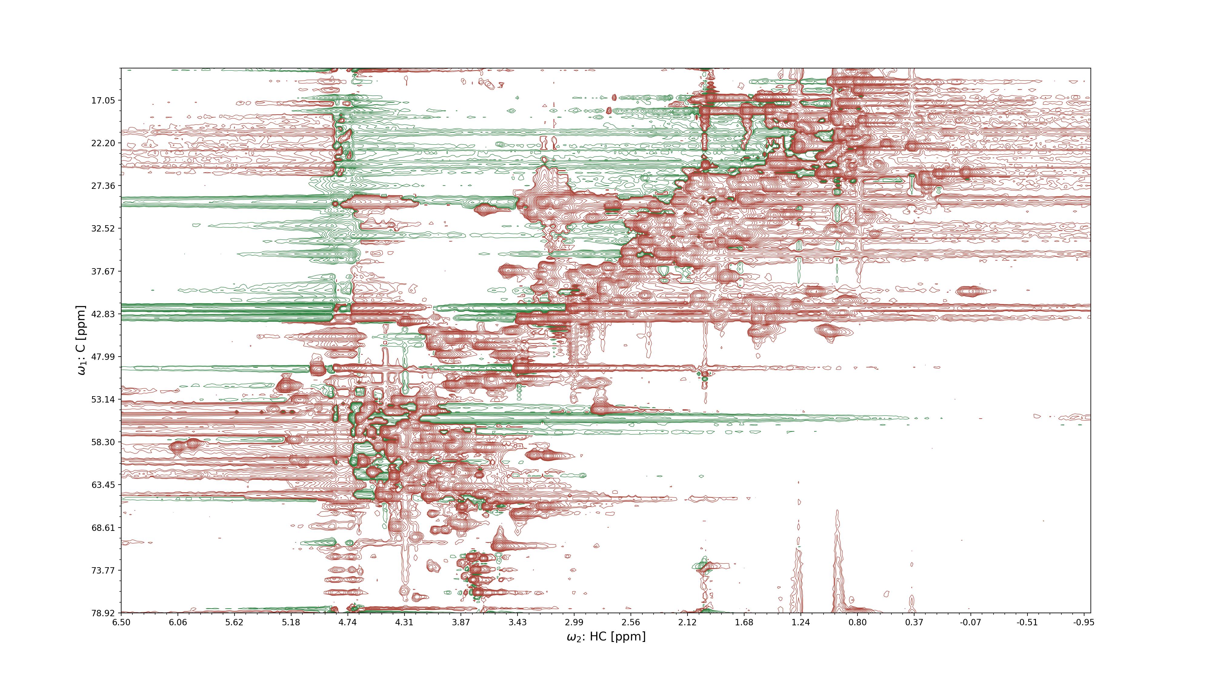 2D projection of an NMR spectrum