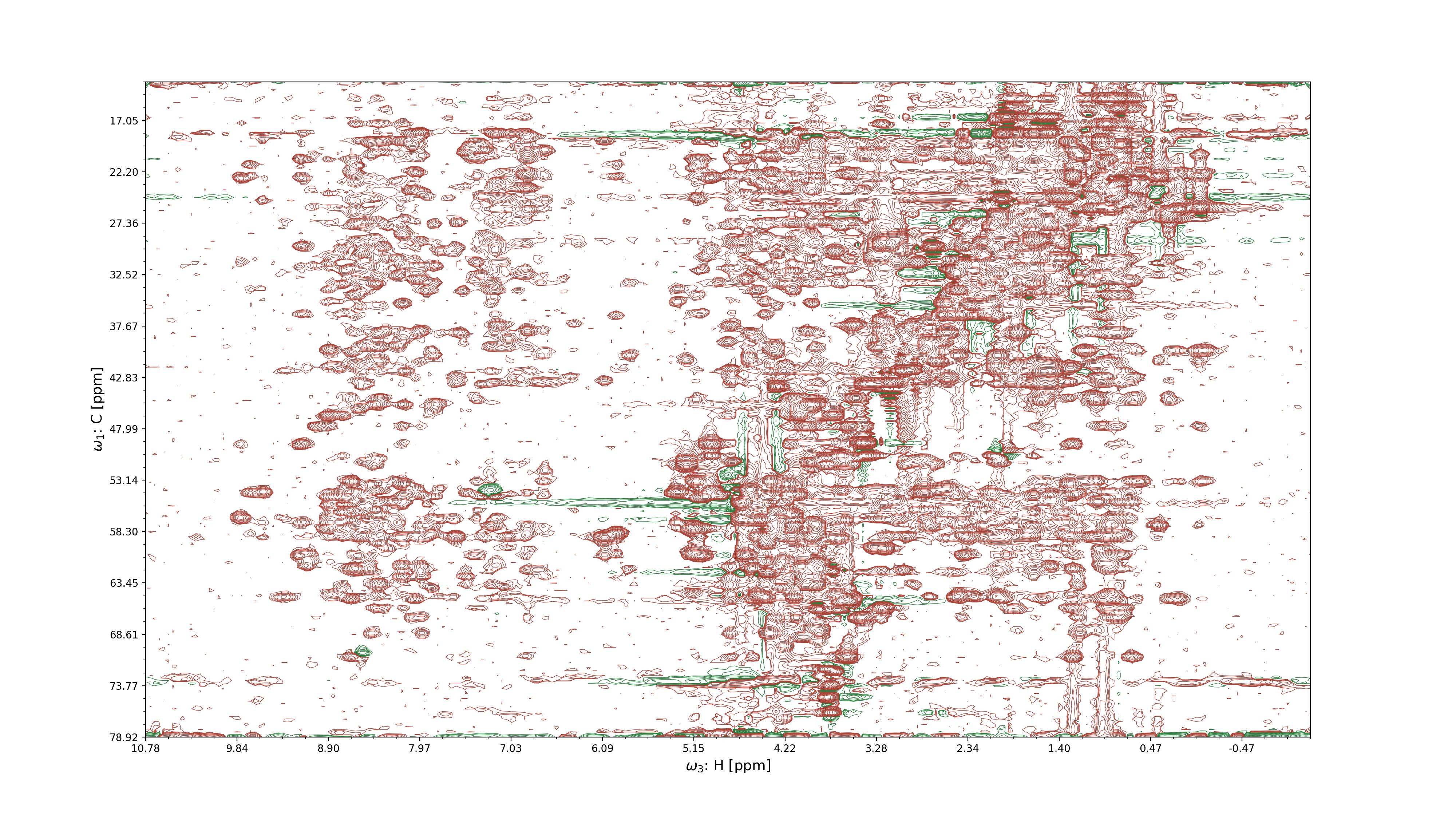 2D projection of an NMR spectrum