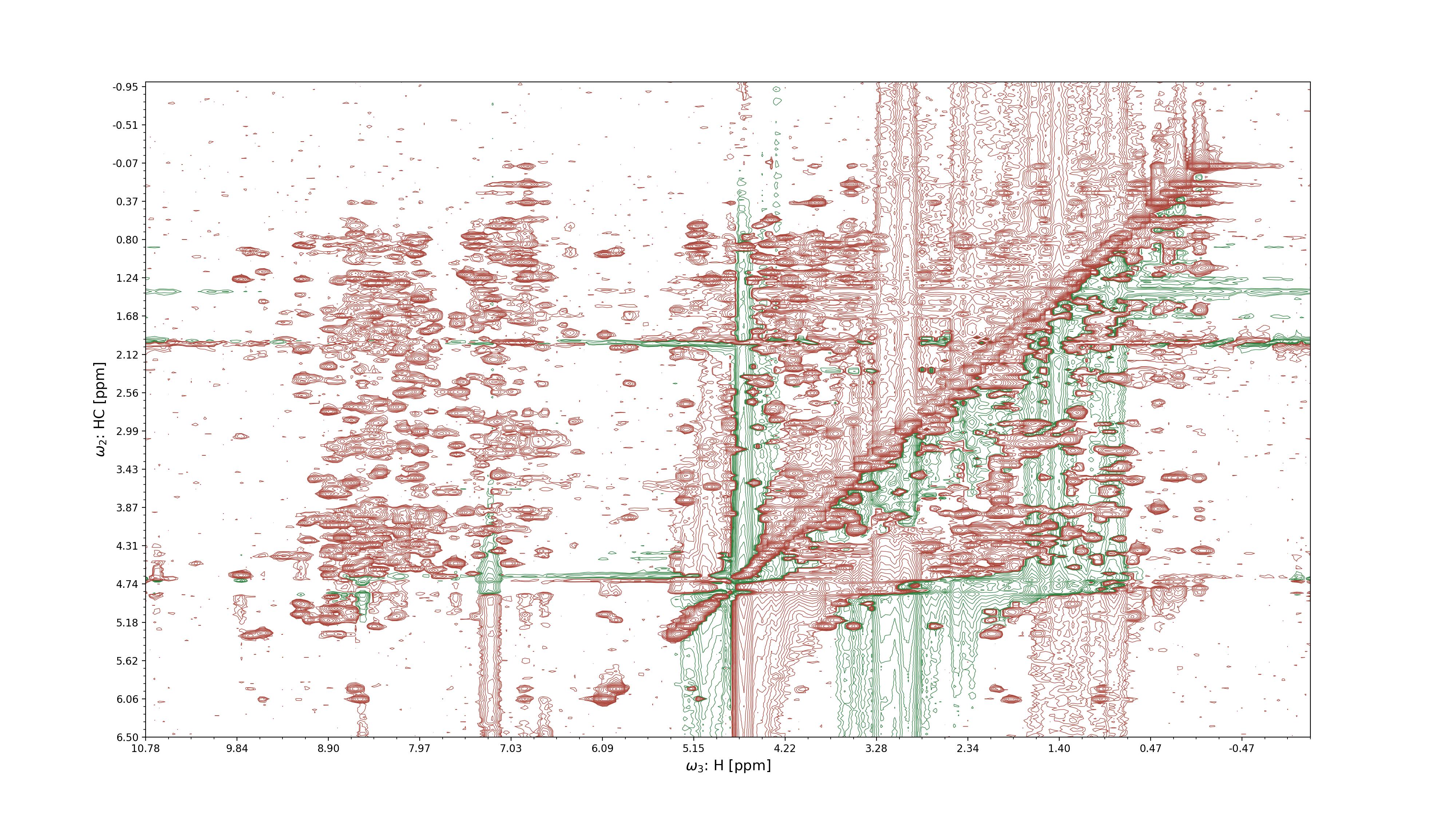 2D projection of an NMR spectrum