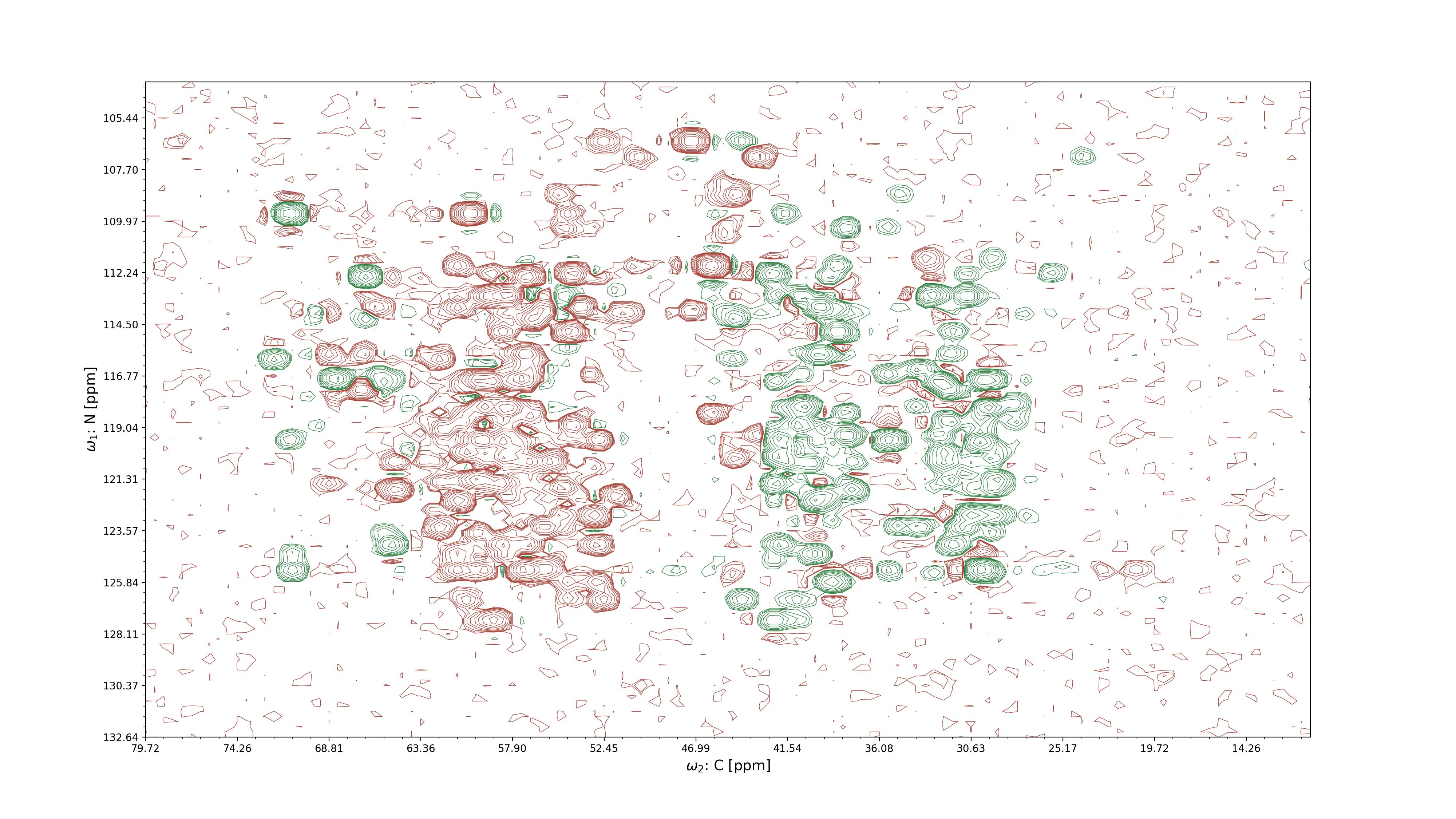 2D projection of an NMR spectrum
