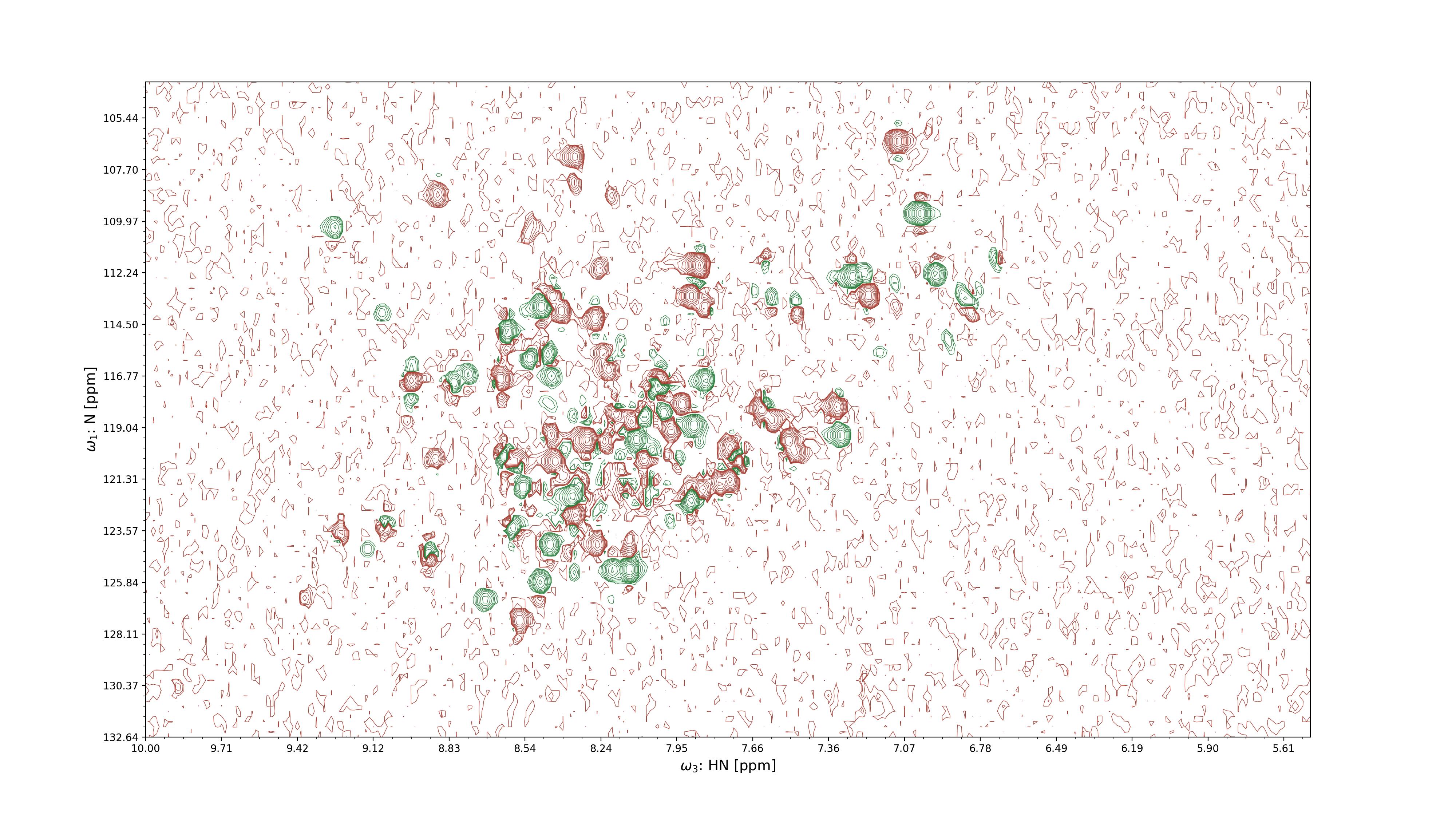 2D projection of an NMR spectrum