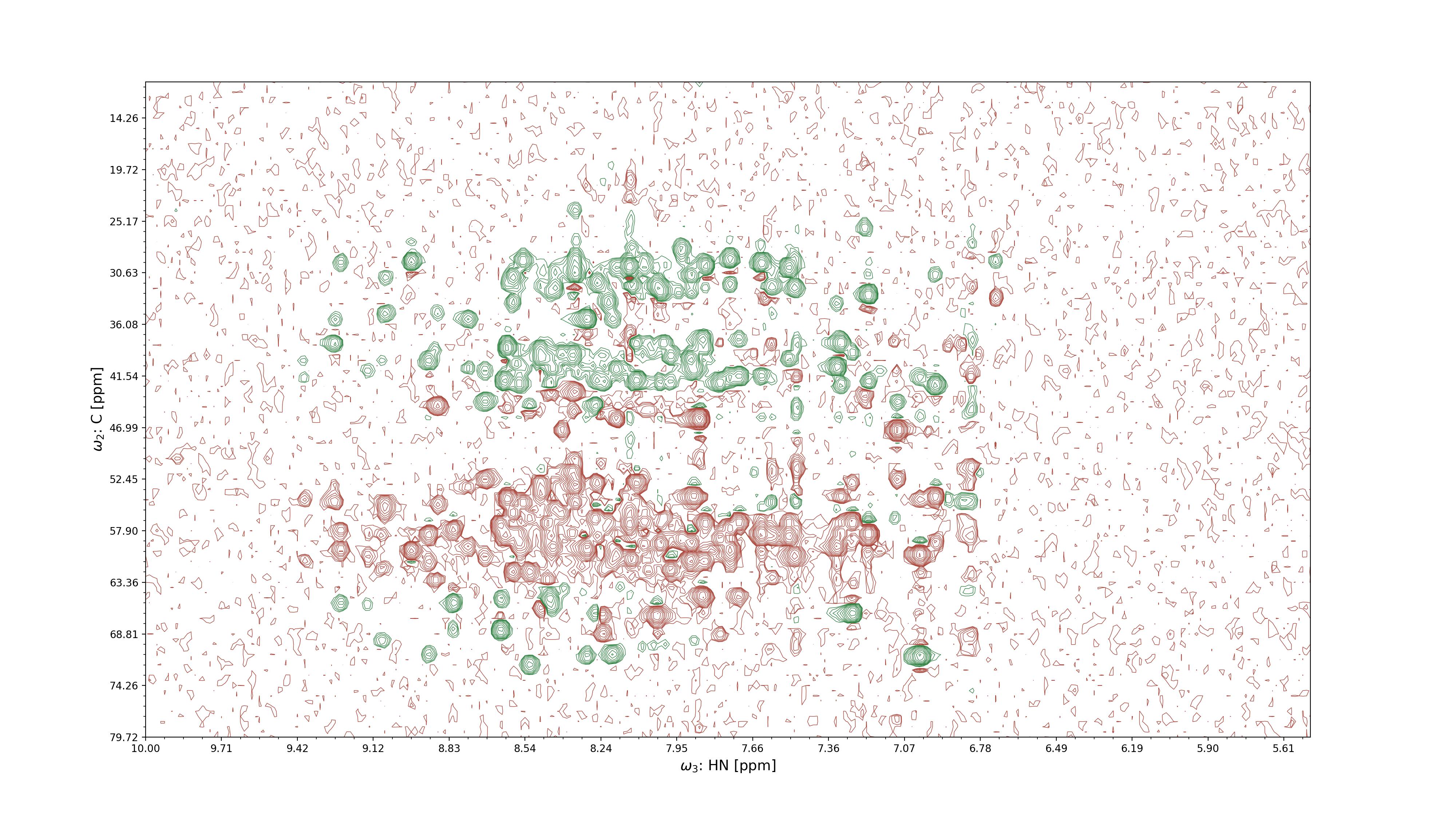 2D projection of an NMR spectrum