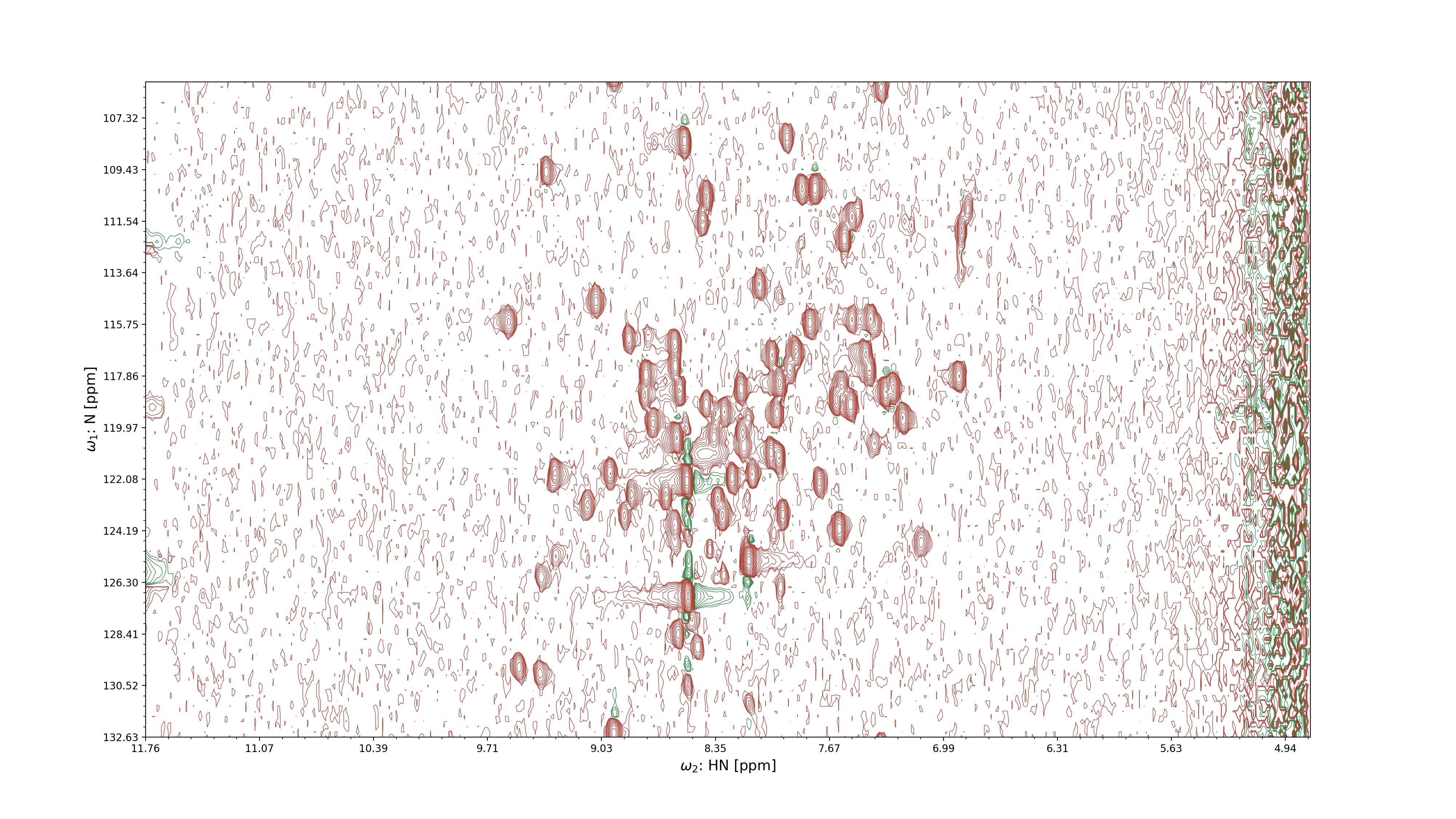 2D projection of an NMR spectrum