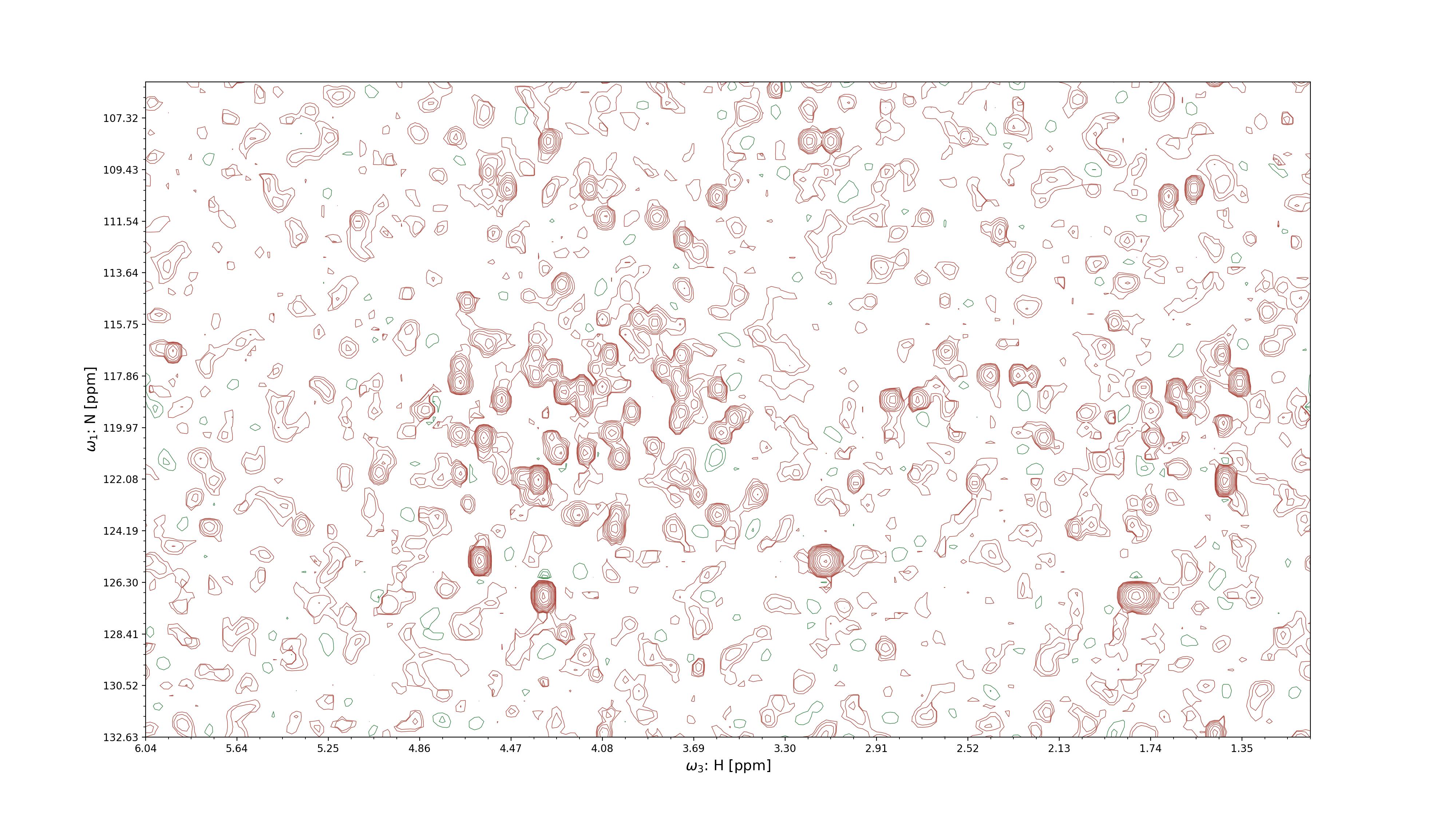 2D projection of an NMR spectrum