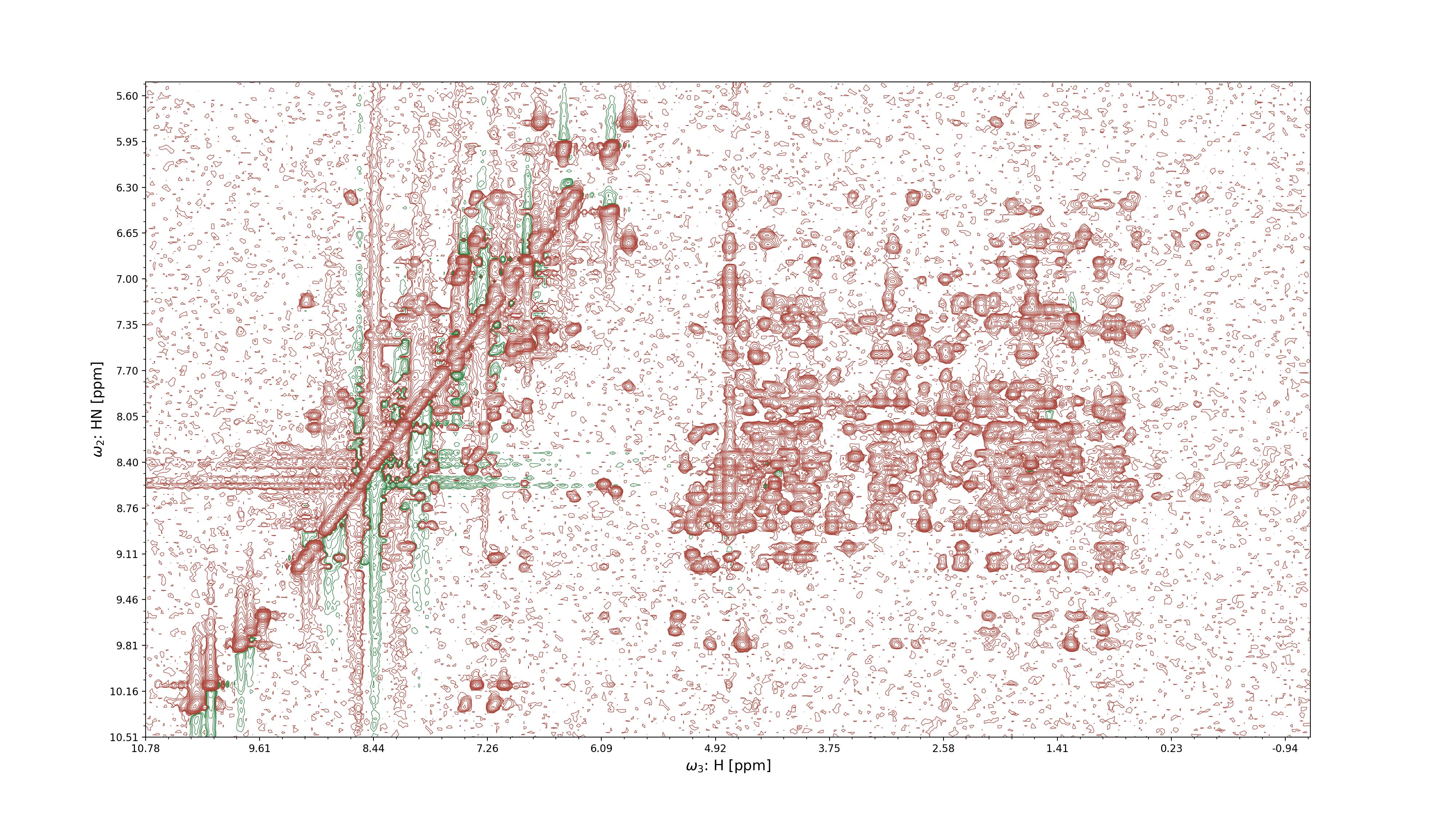 2D projection of an NMR spectrum