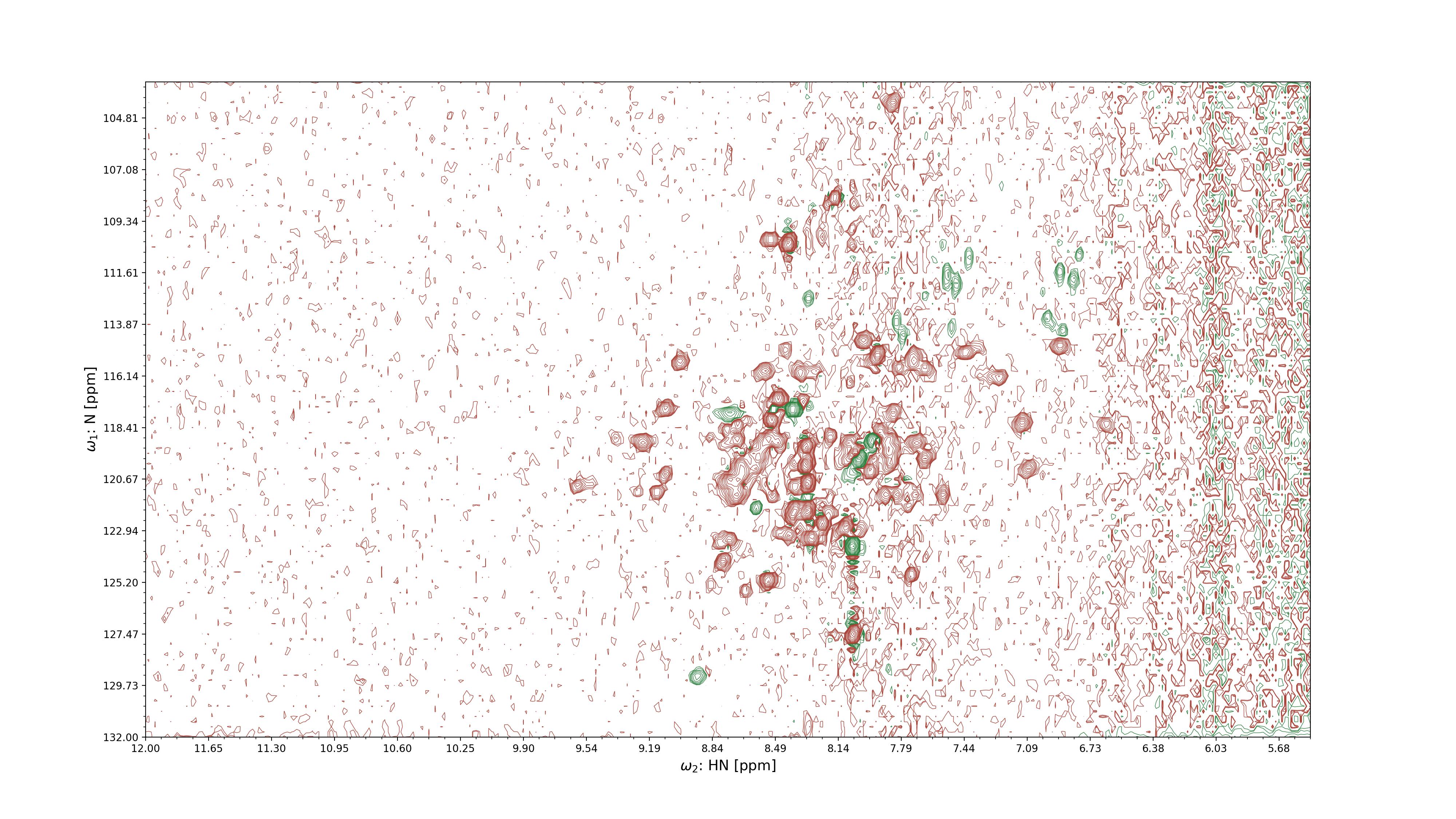 2D projection of an NMR spectrum