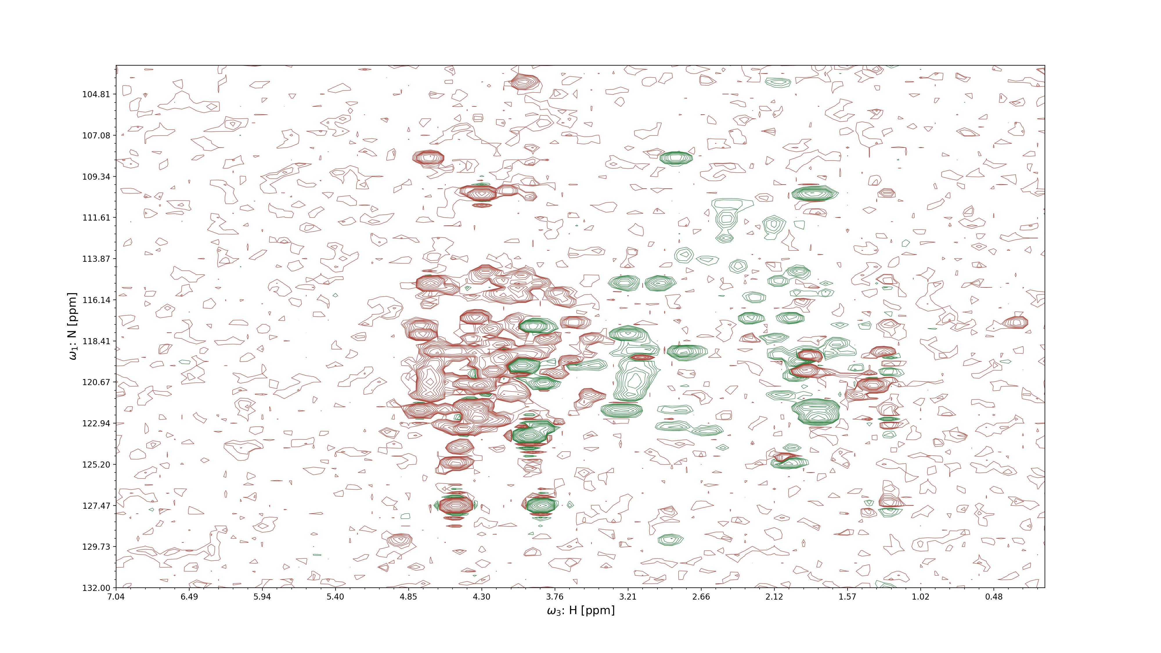 2D projection of an NMR spectrum