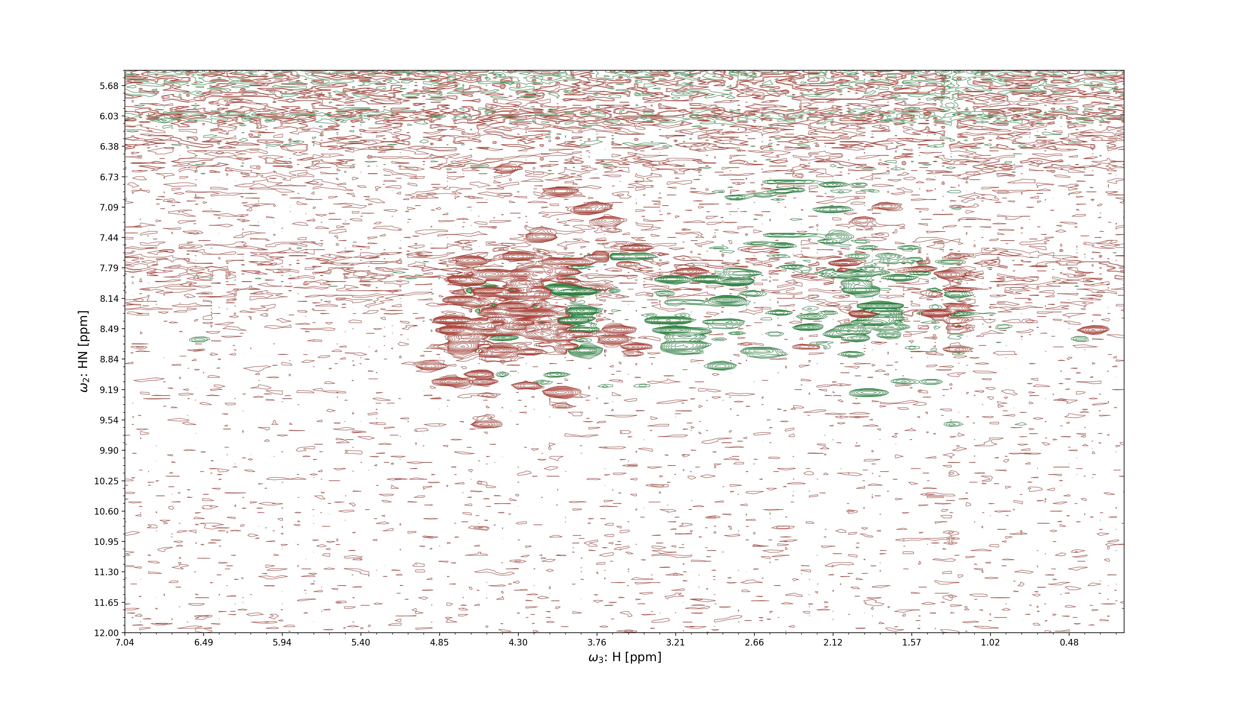 2D projection of an NMR spectrum